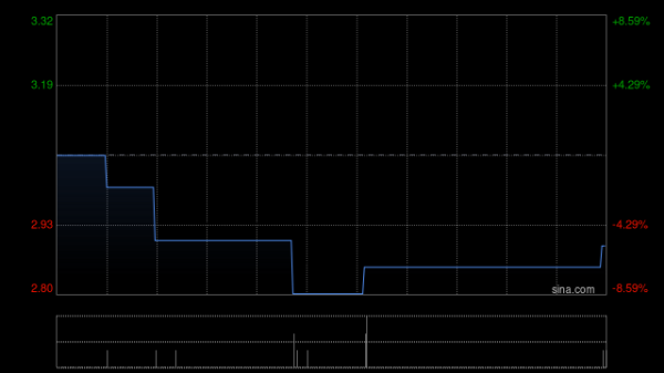 股票配资开户会员 S&T HLDGS于今日上午起短暂停牌 以待发布内幕消息