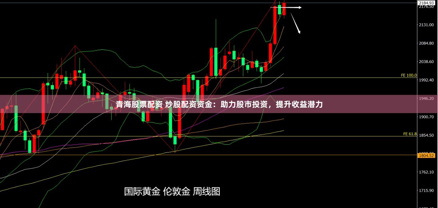 青海股票配资 炒股配资资金：助力股市投资，提升收益潜力