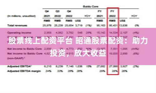 股票线上配资平台 昭通股票配资：助力投资，放大收益