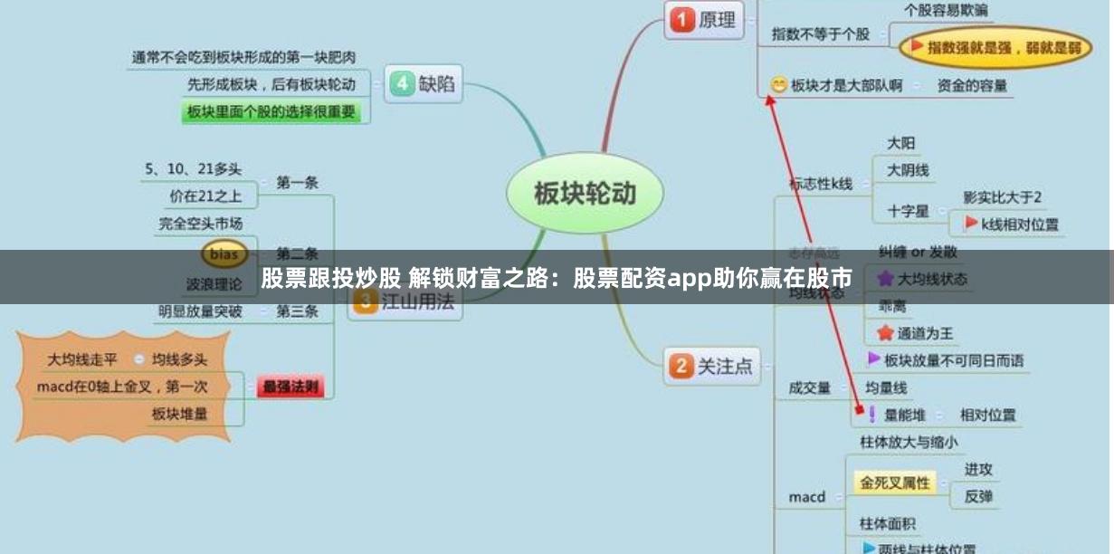 股票跟投炒股 解锁财富之路:股票配资app助你赢在股市