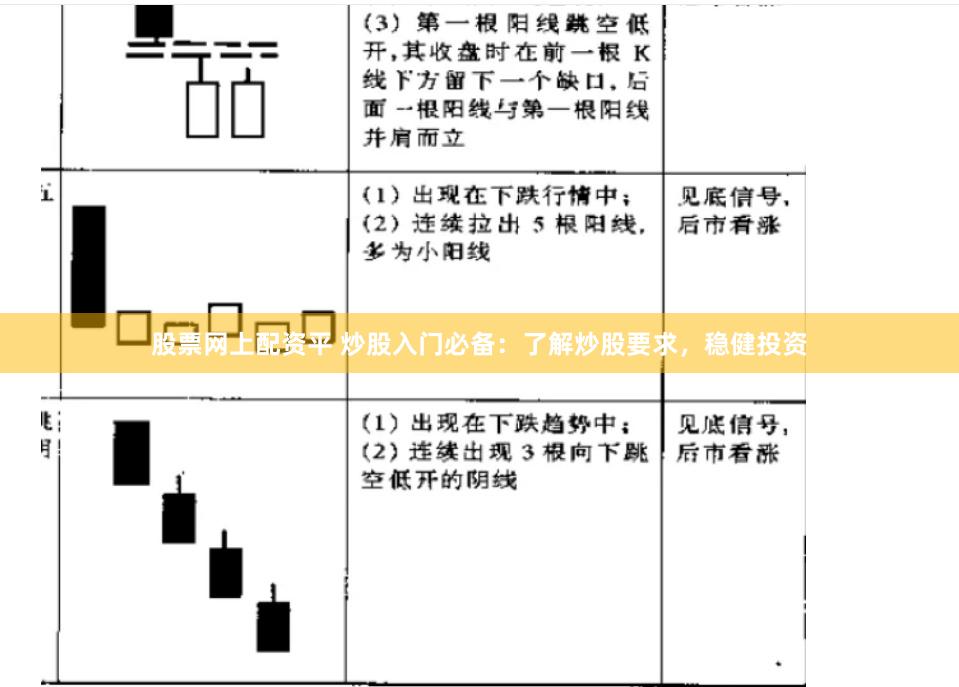 股票网上配资平 炒股入门必备:了解炒股要求,稳健投资