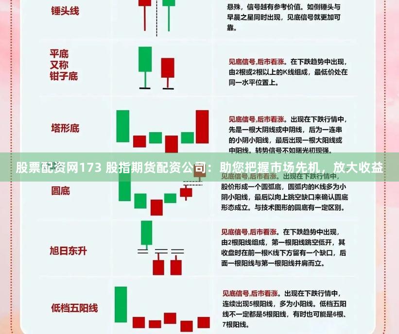 股票配资网173 股指期货配资公司：助您把握市场先机，放大收益