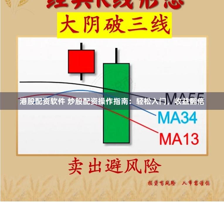 港股配资软件 炒股配资操作指南:轻松入门,收益翻倍