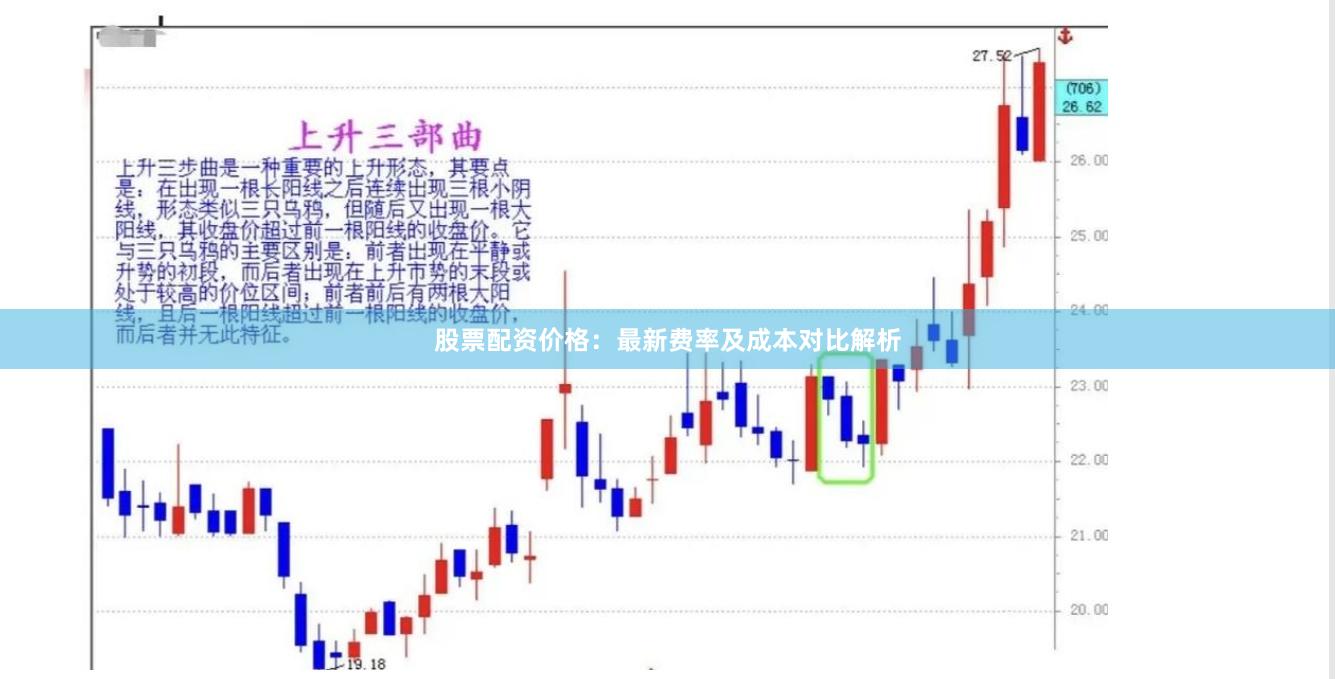 股票配资价格：最新费率及成本对比解析