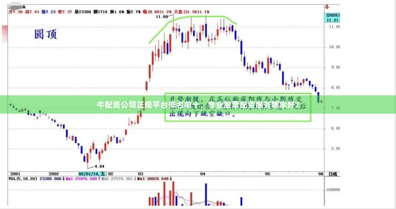 牛配资公司正规平台排名前十，专业股票配资服务哪家好？