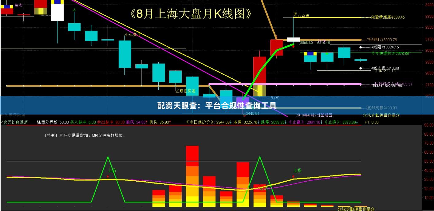 配资天眼查：平台合规性查询工具