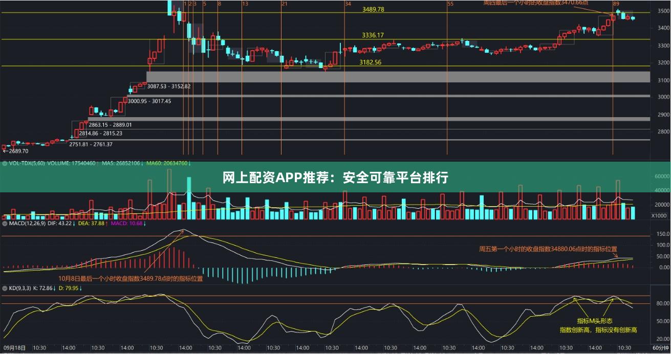 网上配资APP推荐：安全可靠平台排行